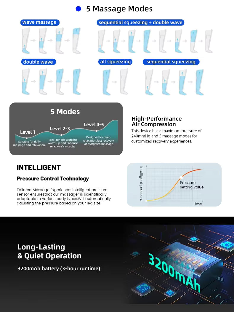 4-Chamber Air Compression Therapy System – Full Leg Massage Boots for Recovery & Circulation